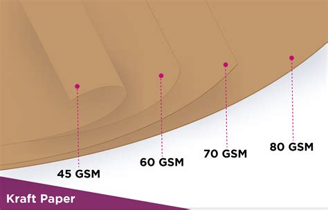 how to measure the thickness of paper|thickness of 80gsm paper.